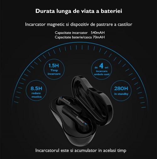 Meidong Cowin Bluetooth Earbuds Headphones V5.0 KY06